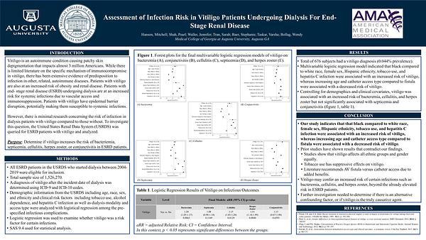 Assessment of Infection Risk in vitiligo patients undergoing dialysis for end-stage renal disease: A retrospective cohort study