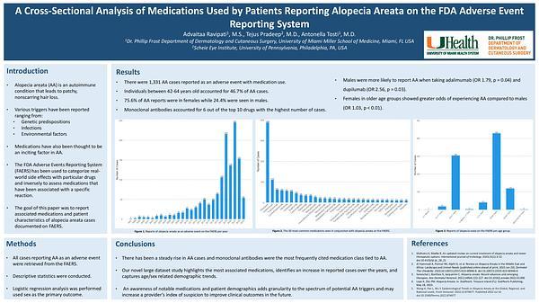 A Cross-Sectional Analysis of Medications Used by Patients Reporting Alopecia Areata on the FDA Adverse Event Reporting System