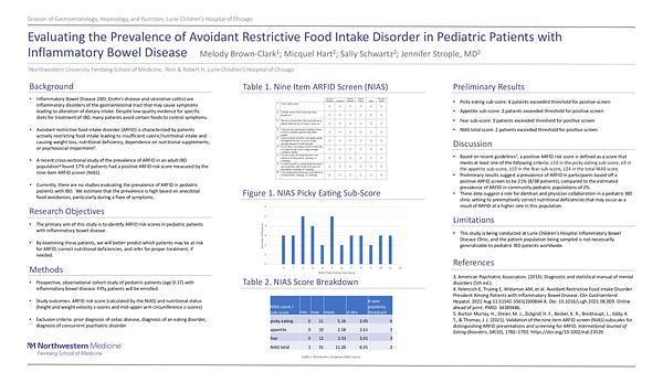 Evaluating the Prevalence of Avoidant Restrictive Food Intake Disorder in Pediatric Patients with Inflammatory Bowel Disease