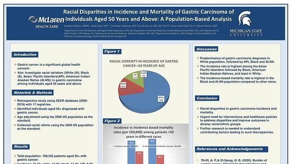 Racial Disparities in Incidence and Mortality of Gastric Carcinoma of Individuals
Aged 50 Years and Above: A Population-Based Analysis