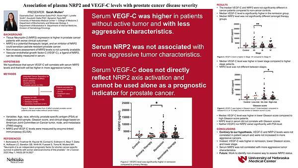 Association of plasma NRP2 and VEGF-C levels with prostate cancer disease severity