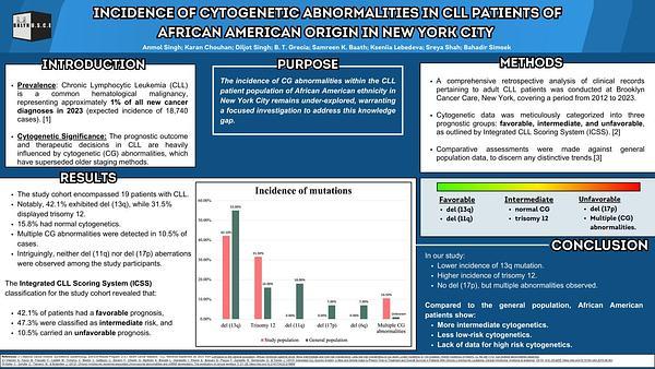 Incidence of Cytogenetic Abnormalities in CLL Patients of African American Origin in New York City