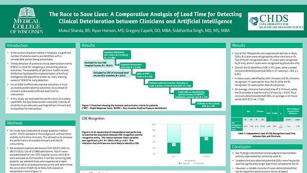 The Race to Save Lives: A Comparative Analysis of Lead Time for Detecting Clinical Deterioration between Clinicians and Artificial Intelligence