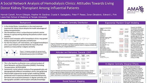 A Social Network Analysis of Hemodialysis Clinics: Attitudes Towards Living Donor Kidney Transplant Among Influential Patients