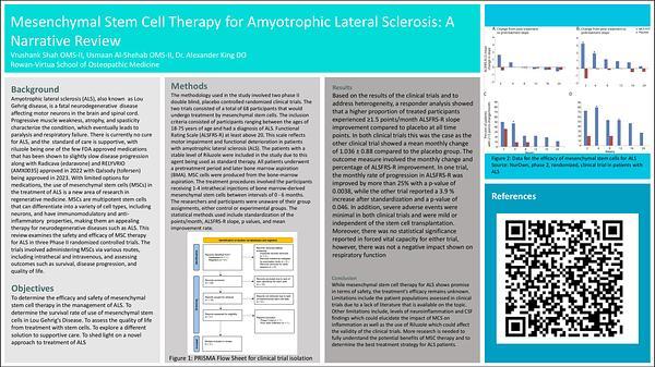 Mesenchymal Stem Cell Therapy for Amyotrophic Lateral Sclerosis: A Narrative Review
