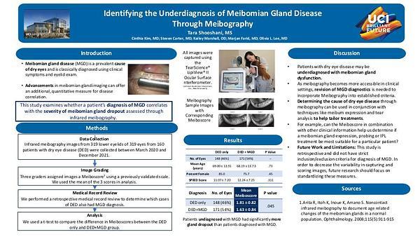 Identifying the Underdiagnosis of Meibomian Gland Disease
Through Meibography