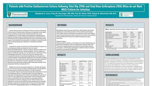 Patients with Positive Cutibacterium Culture Following Total Hip (THA) and Total Knee Arthroplasty (TKA) Often do not Meet MSIS Criteria for Infection