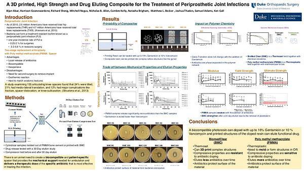 A 3D printed, High Strength and Drug Eluting Composite for the Treatment of Periprosthetic Joint Infections
