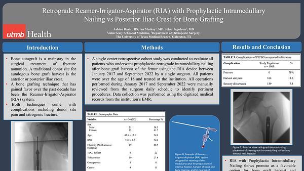 Retrograde Reamer-Irrigator-Aspirator (RIA) with Prophylactic Intramedullary Nailing vs Posterior Iliac Crest for Bone Grafting