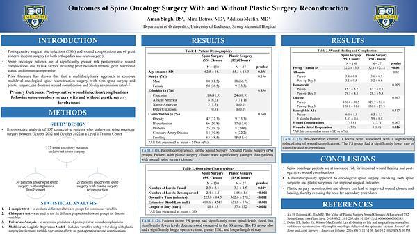 Outcomes and Spine Oncology Surgery With and Without Plastic Surgery Reconstruction