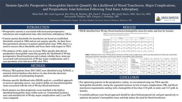 Stratum-Specific Preoperative Hemoglobin Intervals Quantify the Likelihood of Blood Transfusion, Major Complications, and Periprosthetic Joint Infection Following Total Knee Arthroplasty