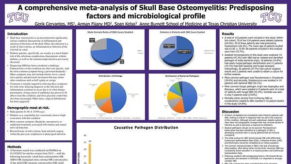 A comprehensive meta-analysis of Skull Base Osteomyelitis: Predisposing factors and microbiological profile