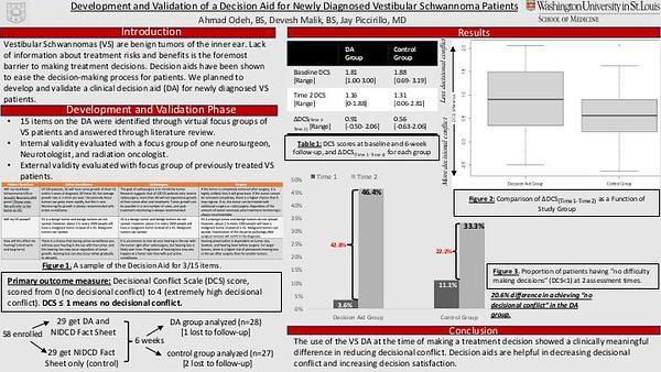 Development and Validation of a Decision Aid for Newly Vestibular Schwannoma Patients