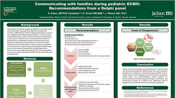 Communicating with families during Pediatric ECMO: recommendations from a Delphi panel