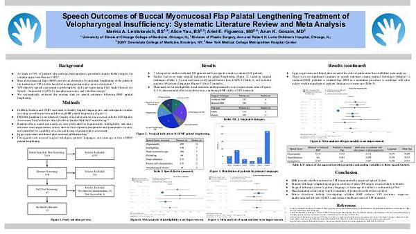 Speech Outcomes of Buccal Myomucosal Flap Palatal Lengthening Treatment of Velopharyngeal Insufficiency: Systematic Literature Review and Meta Analysis