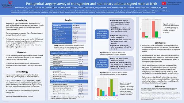 Post-genital surgery survey of transgender and non-binary adults assigned male at birth