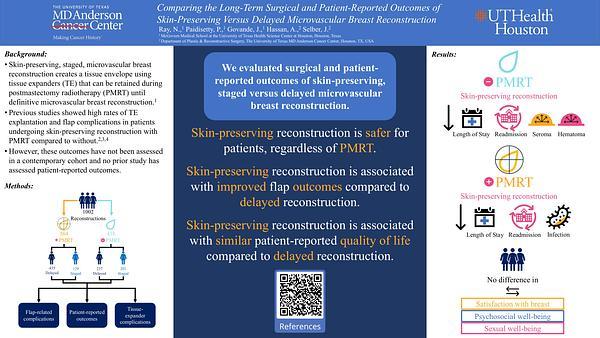 Comparing the Long-Term Surgical and Patient-Reported Outcomes of Skin-Preserving Versus Delayed Microvascular Breast Reconstruction