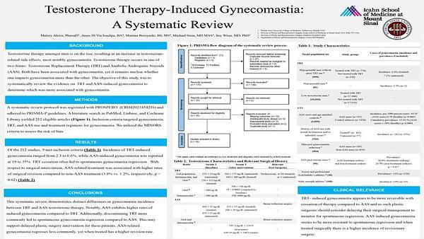 Gynecomastia related to Testosterone Therapy: A Systematic Review
