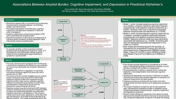 Associations Between Amyloid Burden, Cognitive Impairment, and Depression in Preclinical Alzheimer's