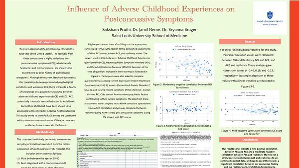 Influence of Adverse Childhood Experiences on Postconcussive Symptoms