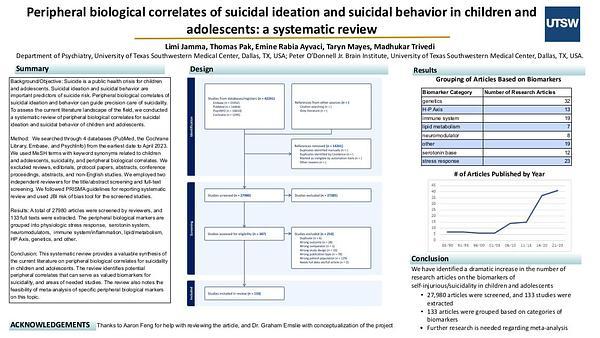 Peripheral biological correlates of suicidal ideation and suicidal behavior in children and adolescents: a systematic review