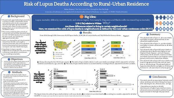 Risk of Lupus Death According to Rural Urban Residence