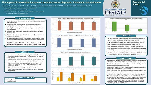 The impact of household income on prostate cancer diagnosis, treatment, and outcomes