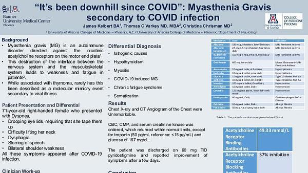 "It's been downhill since COVID": Myasthenia Gravis secondary to COVID Infection