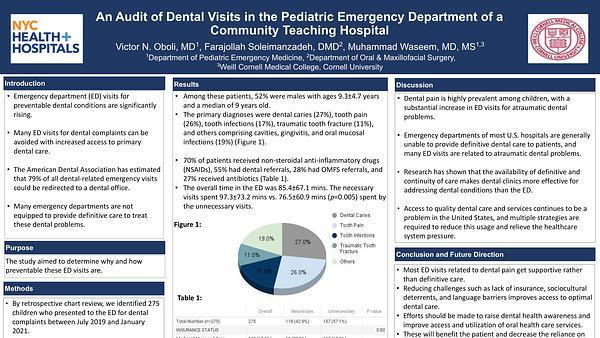 An Audit of Dental Visits in the Pediatric Emergency Department of a Community Teaching Hospital