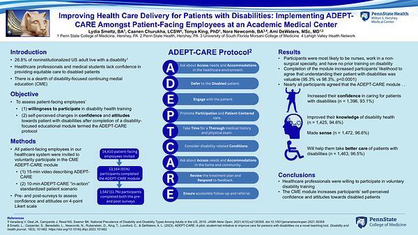 Improving Health Care Delivery for Patients with Disabilities: Implementing ADEPT-CARE Amongst Patient-Facing Employees at an Academic Medical Center