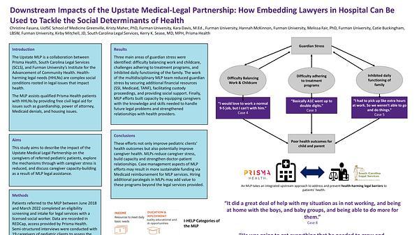 Downstream Impacts of the Upstate Medical Legal Partnership: How Embedding Lawyers in Hospitals Can Be Used to Tackle the Social Determinants of Health