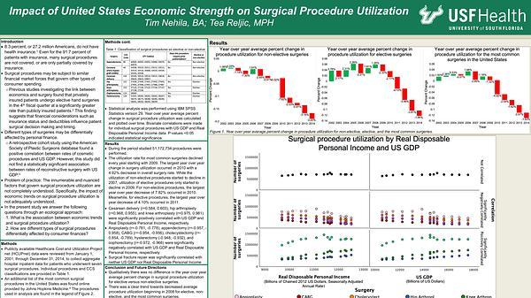 Impact of United States Economic Strength on Surgical Procedure Utilization