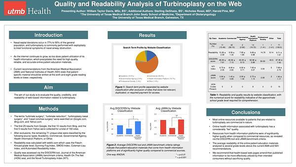 Quality and Readability Analysis of Turbinoplasty on the Web