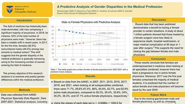 A Predictive Analysis of Gender Disparities in the Medical Profession