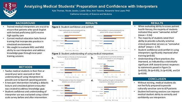 Analyzing Medical Students’ Preparation and Confidence with Interpreters