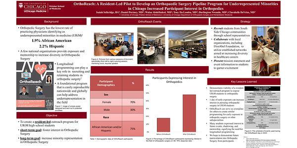 OrthoReach: A Resident-Led Pilot to Develop an Orthopaedic Surgery Pipeline Program for Underrepresented Minorities in Chicago Increased Participant Interest in Orthopedics