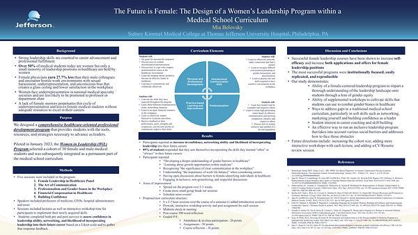 The Future is Female: The Design of a Women’s Leadership Program within a Medical School Curriculum