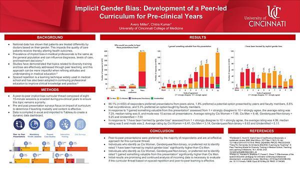 Implicit Gender Bias: Development of a Peer-led Curriculum for Pre-clinical Years