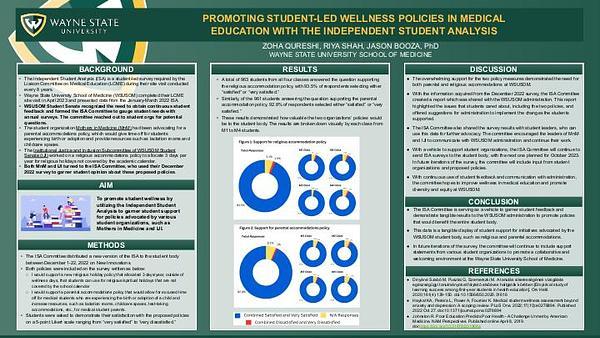Promoting student-led wellness policies in medical education with the independent student analysis