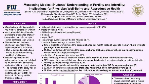 Assessing Medical Students' Understanding of Fertility and Infertility: Implications for Physician Well-being and Reproductive Health