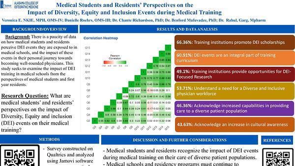 Medical Students and Residents’ Perspectives on the 
Impact of Diversity, Equity and Inclusion Events during Medical Training