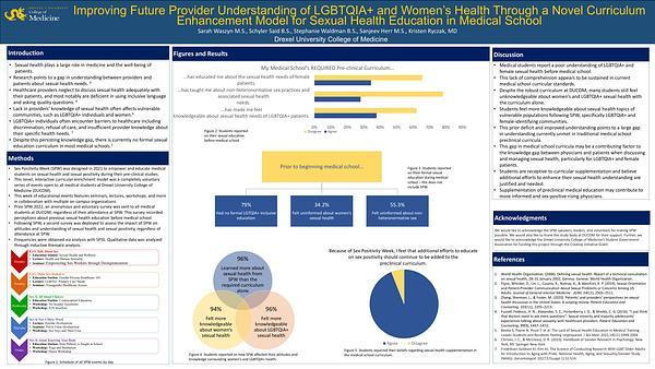Improving Future Provider Understanding of LGBTQIA+ and Women’s Health Through a Novel Curriculum Enhancement Model for Sexual Health Education in Medical School