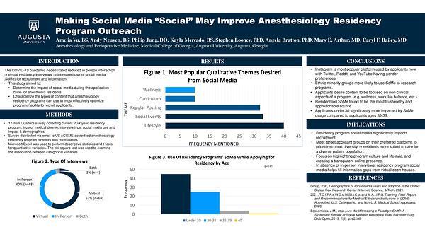 Making Social Media “Social” May Improve Anesthesiology Residency Program Outreach