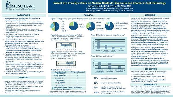 Impact of a Free Eye Clinic on Medical Students’ Exposure and Interest in Ophthalmology