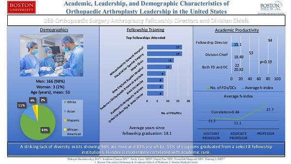 Academic, Leadership, and Demographic Characteristics of Orthopaedic Arthroplasty Leadership in the United States