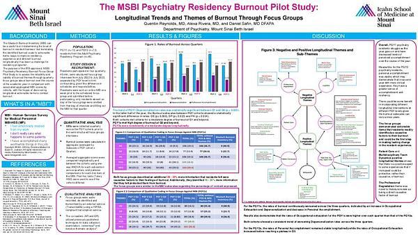 The MSBI Psychiatry Residency Burnout Pilot Study: Longitudinal Trends and Themes of Burnout Through Focus Groups