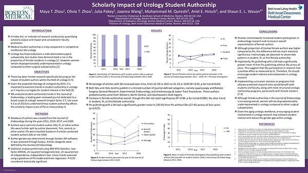 Scholarly Impact of Urology Student Authorship