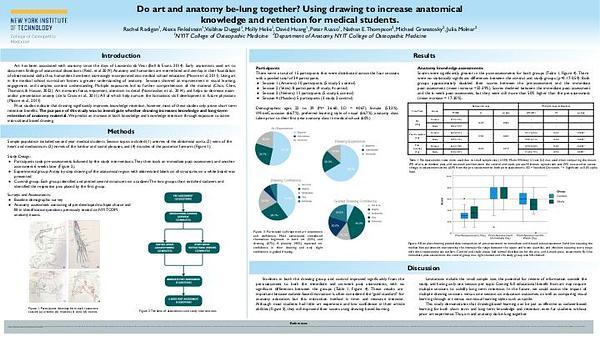 Do art and anatomy be-lung together? Using drawing to increase anatomical 
knowledge and retention for medical students.