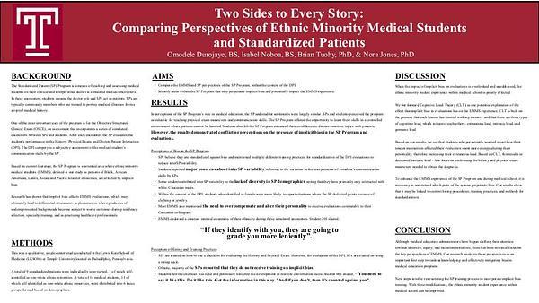 Two Sides to Every Story: Comparing Perspectives of Ethnic Minority Medical Students and Standardized Patients