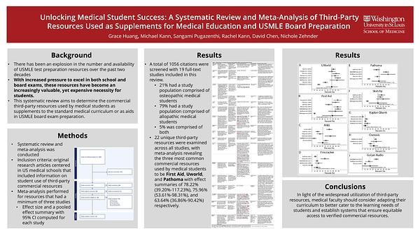 Unlocking Medical Student Success: A Systematic Review and Meta-Analysis of Third-Party Resources Used as Supplements for Medical Education and USMLE Board Preparation 